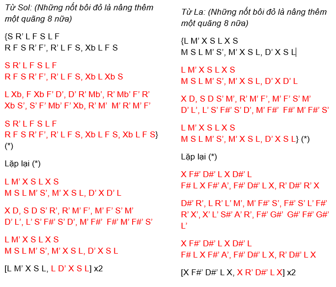 Cảm âm WINTER STORY (Eric Chiryoku)